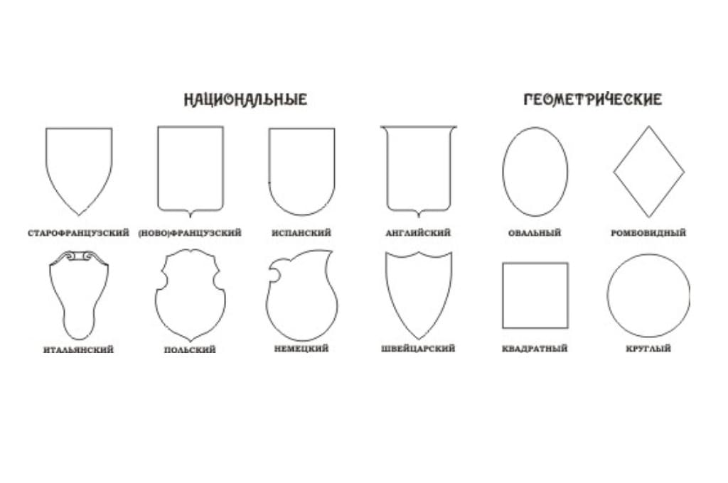 Формы гербов картинки шаблоны