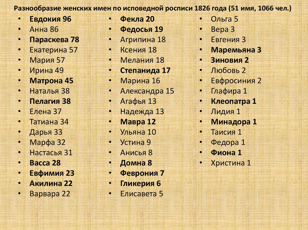 Армянские Женские Имена На С