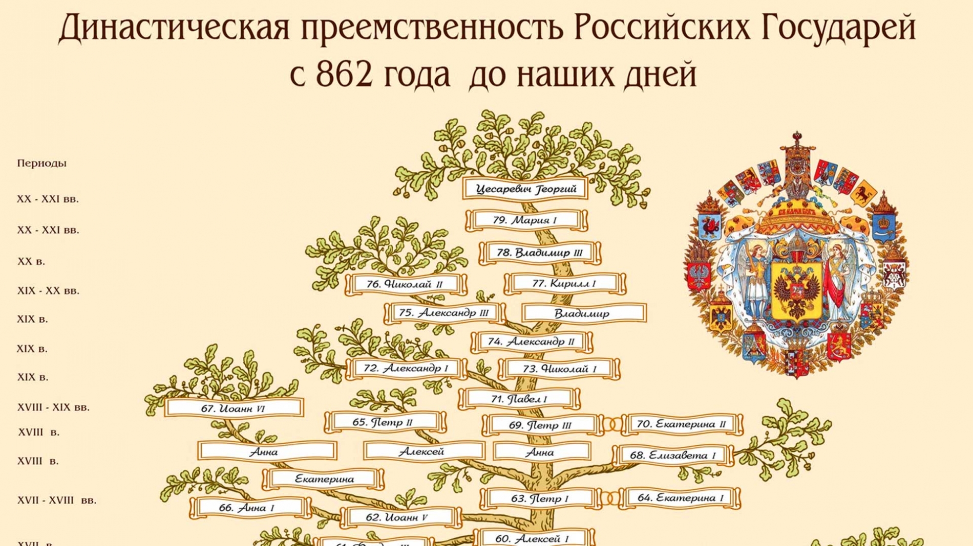 Родовое дерево романовых схема